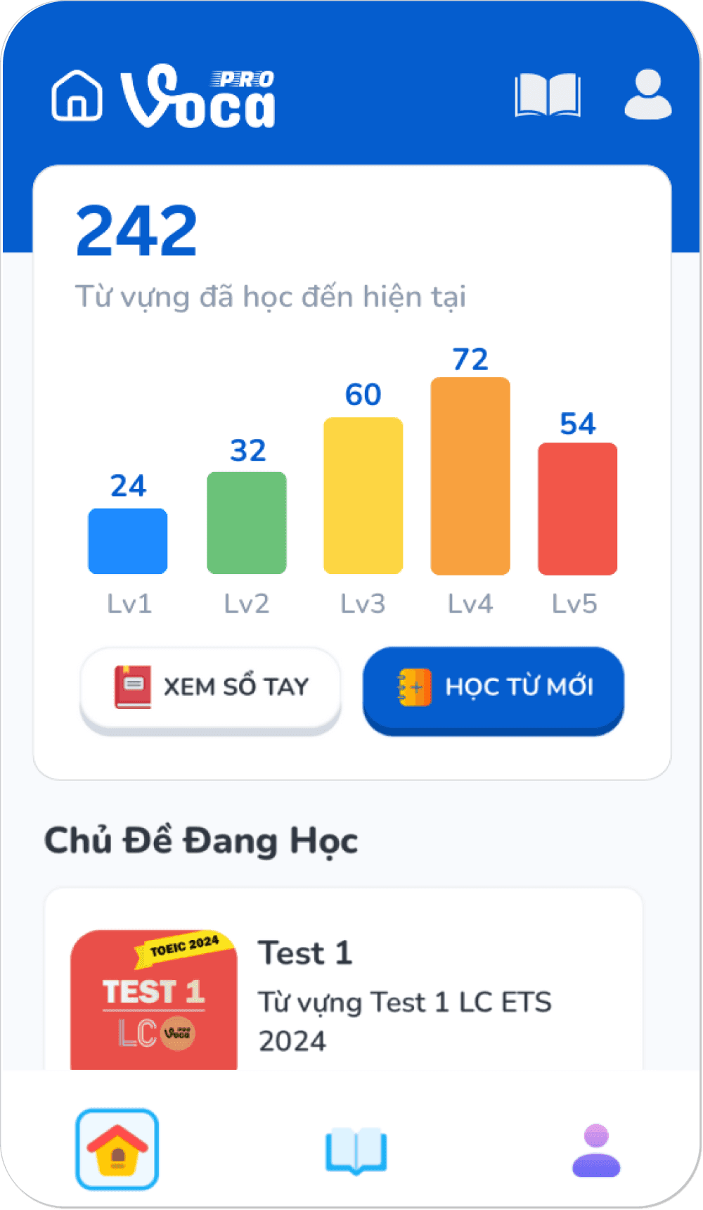 Phương pháp học từ vựng TOEIC theo chủ đề 1