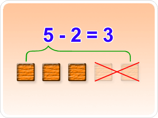 subtracted
