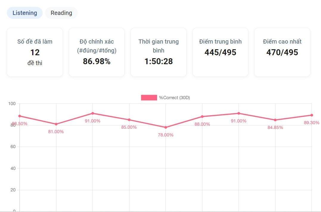 review-de-thi-toeic-ngay-18-10-iig-giang-van-minh-tuvungtoeic.com