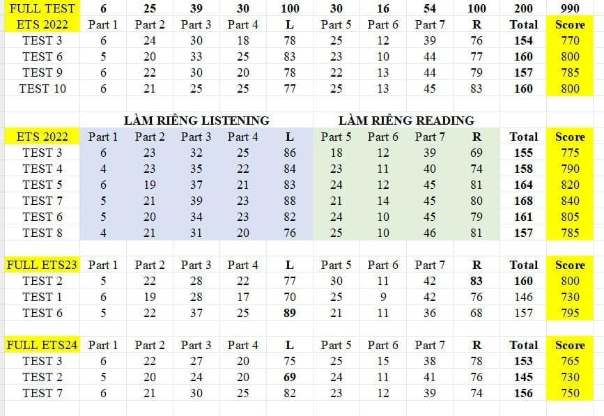 review-de-thi-toeic-online-21-08-tuvungtoeic.com